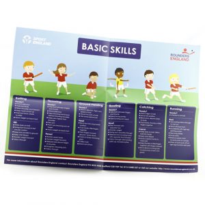 Basic Skills Poster