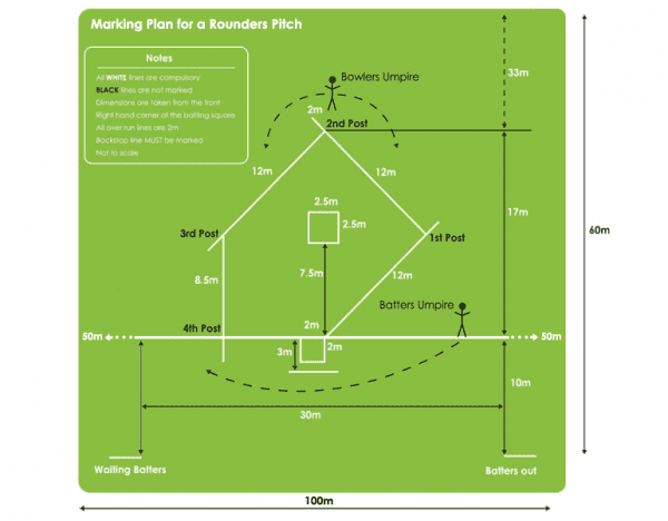 Rounders Pitch Dimensions Marking Plan Rounders England